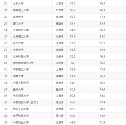 技術(shù)轉(zhuǎn)讓視角下的中國(guó)頂尖高校藝術(shù)教育 哪些學(xué)校強(qiáng)勢(shì)上榜？