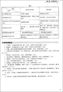 技術轉讓合同 概念、核心要素與法律概述